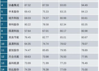 九张图，看清当下光伏企业的「ICU指数」