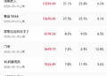2026五一档总票房破5亿 你看了哪一部？