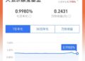 余额宝收益率跌破1%
