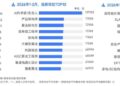 2026春招AI人才紧缺：7家公司争抢1名工程师 月薪7万起