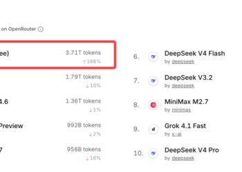 腾讯混元：Hy3 preview上线两周Token调用增长10倍