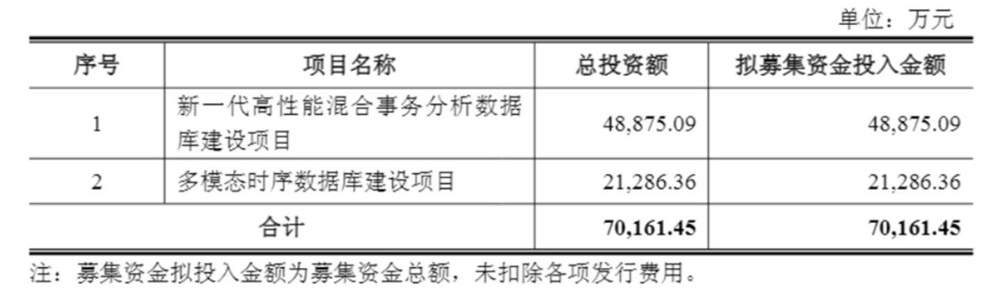 图源：公司公告
