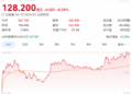 股价涨超8%，京东2026年Q1成绩单蕴藏哪些新动能？