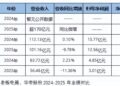 厨电三巨头，业绩涨不动了