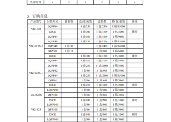 段式液晶驱动芯片点阵式液晶显示驱动段码驱动原厂 VK1625