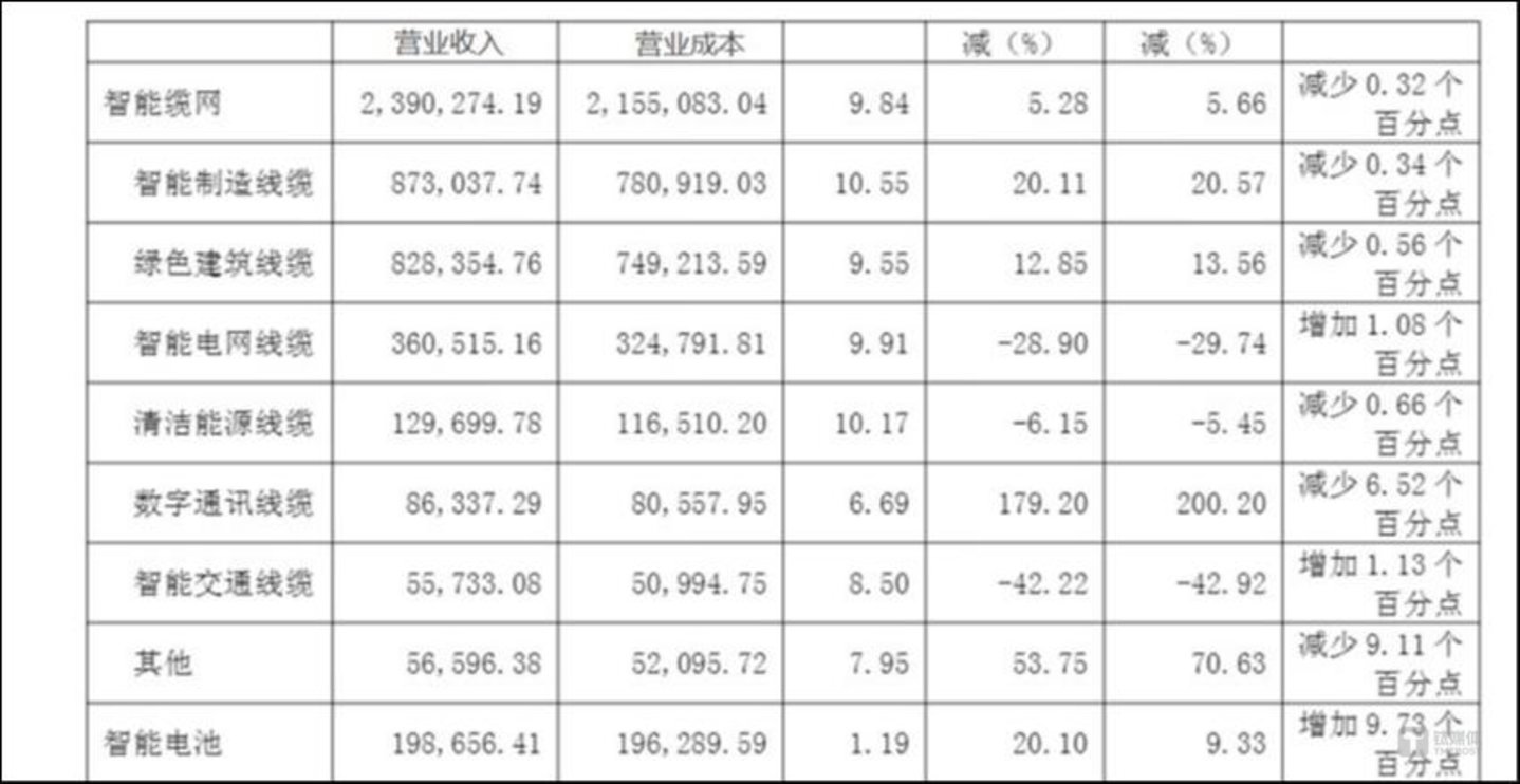 图源:公司公告