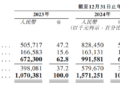 阿麦斯冲刺IPO，「中国软糖第一股」要来了？