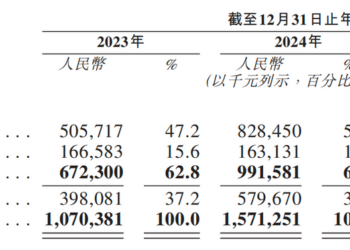 阿麦斯冲刺IPO，「中国软糖第一股」要来了？
