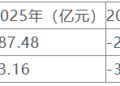 闻泰科技*ST背后：争夺安世半导体控制权之鉴