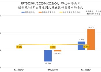 前瞻2026丨即饮咖啡，走到「十字路口」？