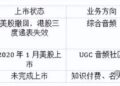 四次IPO铩羽而归，被腾讯收购是喜马拉雅最好的「归宿」