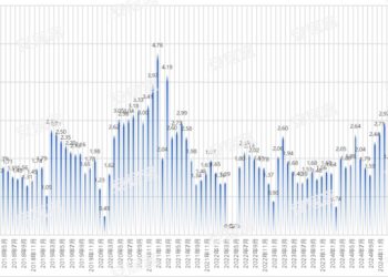 上海4月二手房网签量创近10年同期新高：购房者决策周期明显缩短