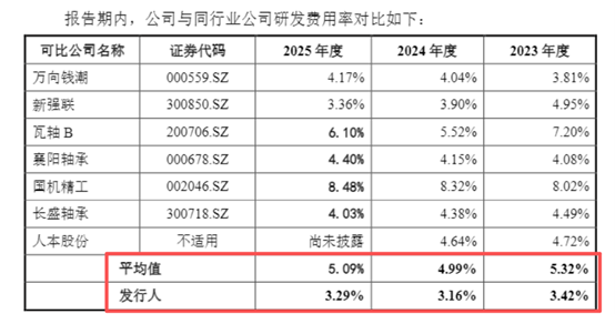 图源：公司公告