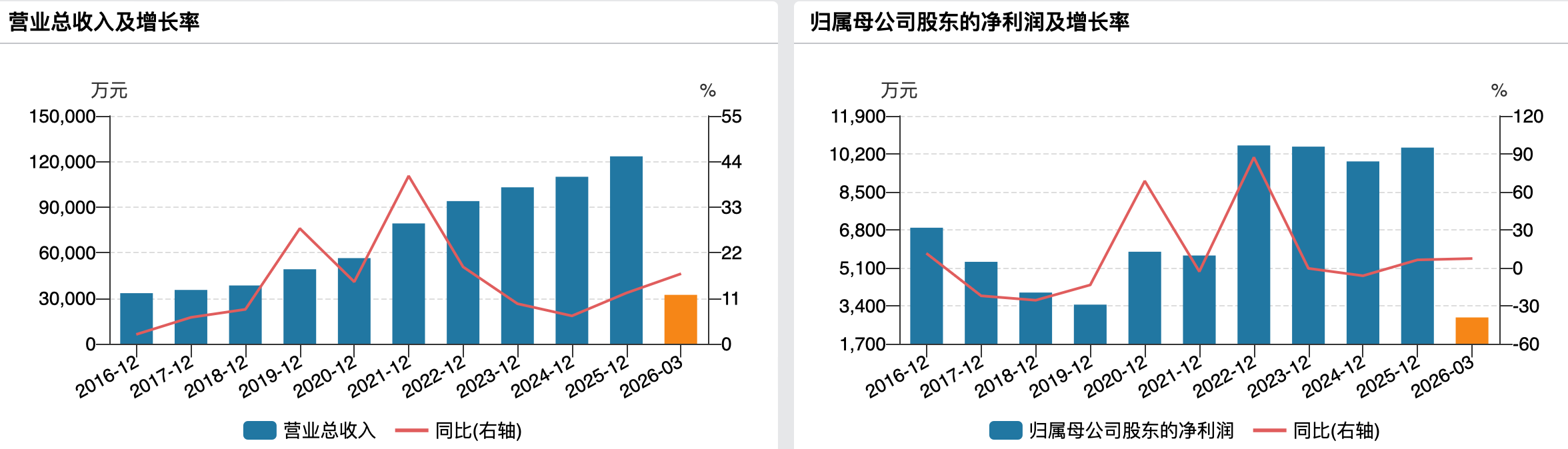 （江化微业绩变动情况）