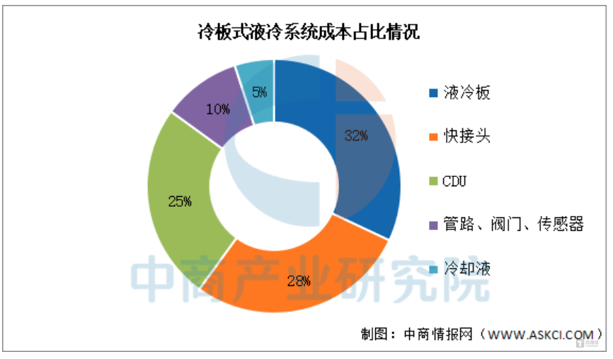 图源:AI制图