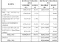 5亿入主仁度生物，海鲸药业举债并购的「类借壳」棋局