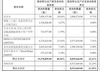 5亿入主仁度生物，海鲸药业举债并购的「类借壳」棋局