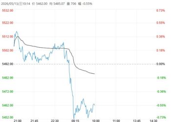 供应短缺预期提振 白糖下方成本支撑较强