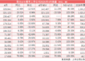 六成A/H股上市车企4月销量同比增长 新能源渗透率首破60%、出口延续高增