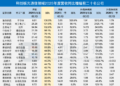 科创板光通信板块「全线飘红」：AI算力需求井喷 从产业预期走向业绩兑现