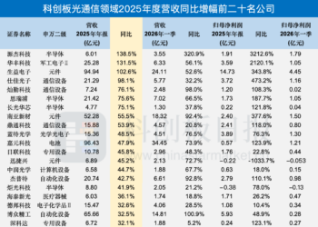 科创板光通信板块「全线飘红」：AI算力需求井喷 从产业预期走向业绩兑现