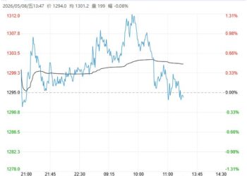 蒙古降低发运+光伏反内卷 双重利好带动焦煤走强