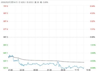 美伊冲突可能结束乐观情绪升温 原油价格大幅下挫
