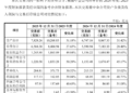 三大券商整合方案发布 中金公司A股换股价格为每股36.68元