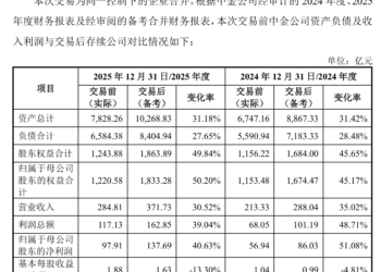三大券商整合方案发布 中金公司A股换股价格为每股36.68元