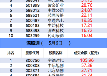 【数据看盘】科创50ETF连续三周份额大减 超20亿元资金抢筹江波龙