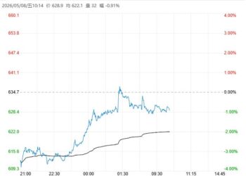 供应恢复仍存高度不确定性 原油价格波动加剧