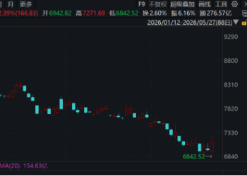 白酒股突然起飞，市场直呼看不懂，重仓基金先行调仓
