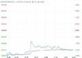 地缘缓和情绪冲击明显 甲醇价格走势大幅下行