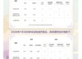 从冰箱溢价到乐园涨价，泡泡玛特还有什么杀招？