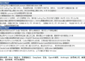 豆包试水三档订阅，「Token工厂」加速落地