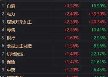 5月收官日，A股巨震！科技股再度大跌，发生了什么？