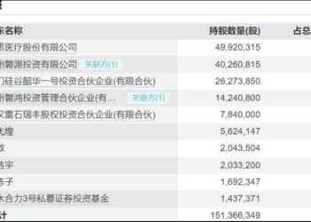 蛰伏三年谋变局：通策医疗或接棒和仁科技，控制权拉锯战迎终章？