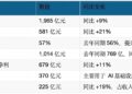 腾讯在AI赛道上略显吃力