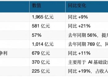 腾讯在AI赛道上略显吃力