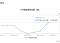 【黄金etf持仓量】5月13日黄金ETF较上一交易日增持1.71吨
