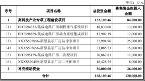 图源：公司公告