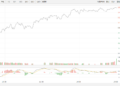 【新华500】新华500指数（989001）7日涨0.56%