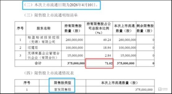 图源：公司公告