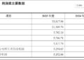 十年亏损仍激进扩张，埃夫特10.7亿豪赌将新增商誉5.5亿