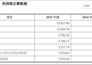 十年亏损仍激进扩张，埃夫特10.7亿豪赌将新增商誉5.5亿