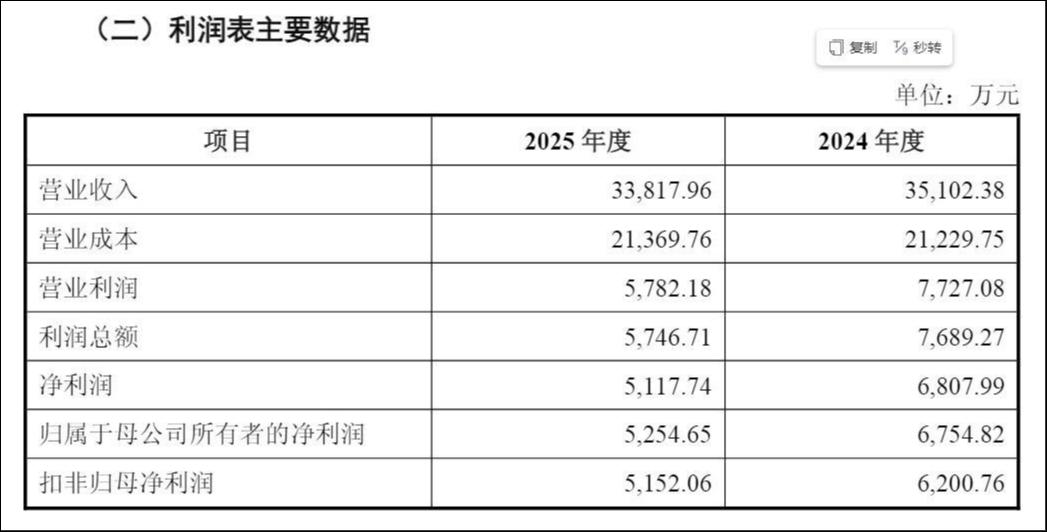 来源：公告