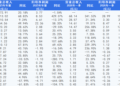 聚焦科创板存储板块一季报：超九成企业营收正增长 设计与晶圆制造环节领跑