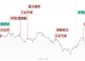【每日收评】深成指与创业板指双双跌超1%，煤炭、医药等防御性板块逆势活跃，工业气体概念持续爆发