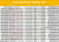 一波金融精英「上岸」证监会！公示名单有看点