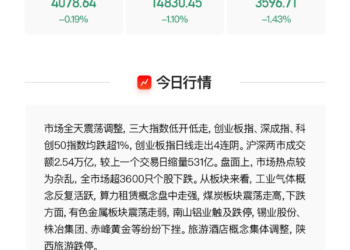 【VIP机会日报】工业气体概念反复活跃 栏目解读机构调研 焦点公司3日最高涨22.08%